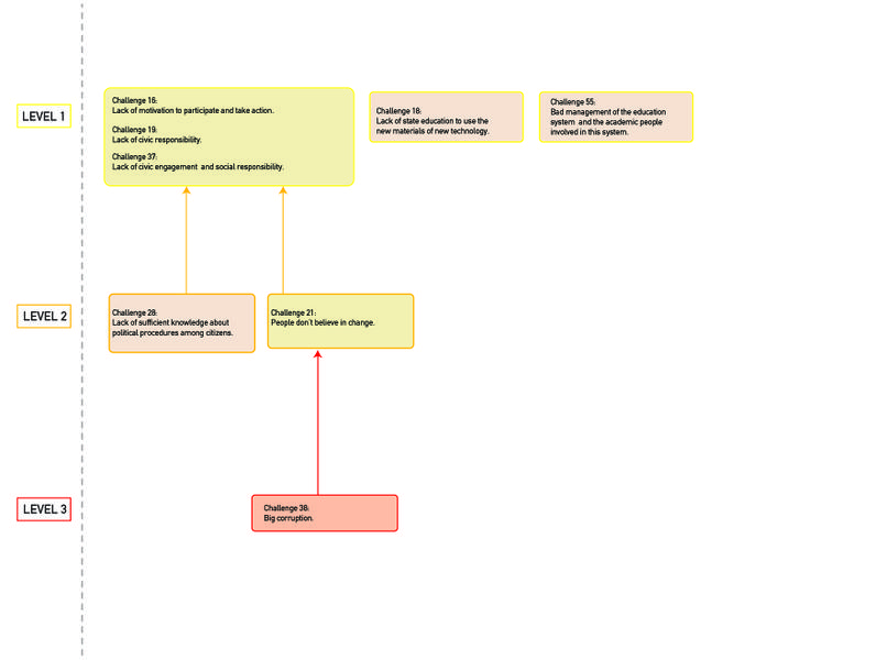 File:RD SDDPlatres Μap Challenges.jpg