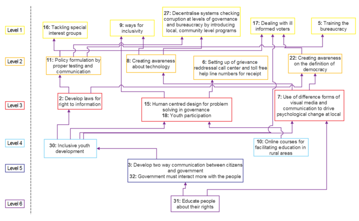 Influence Map.