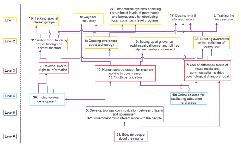 File:RD AU Action map.png