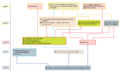Thumbnail for version as of 10:27, 10 May 2018
