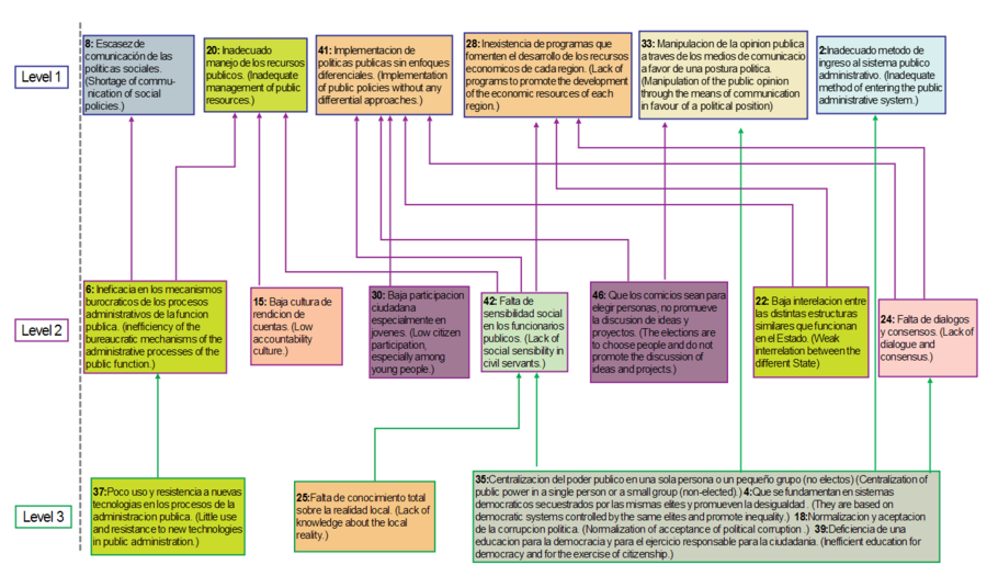 Influence Map.