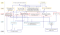 Thumbnail for version as of 09:22, 9 May 2018