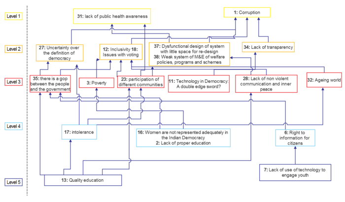 Influence Map.