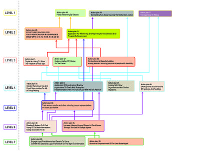 Influence Map.