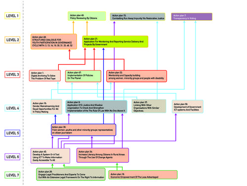 Influence Map.