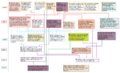 Thumbnail for version as of 08:50, 9 May 2018
