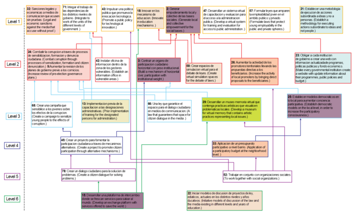 Influence Map.